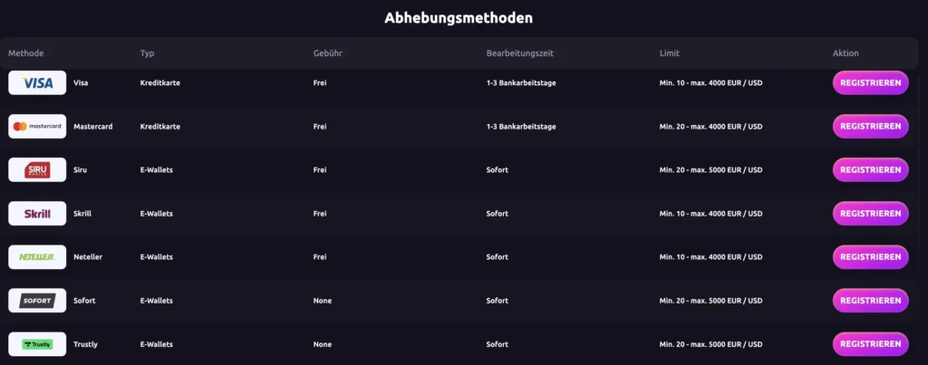 casinorex auszahlung