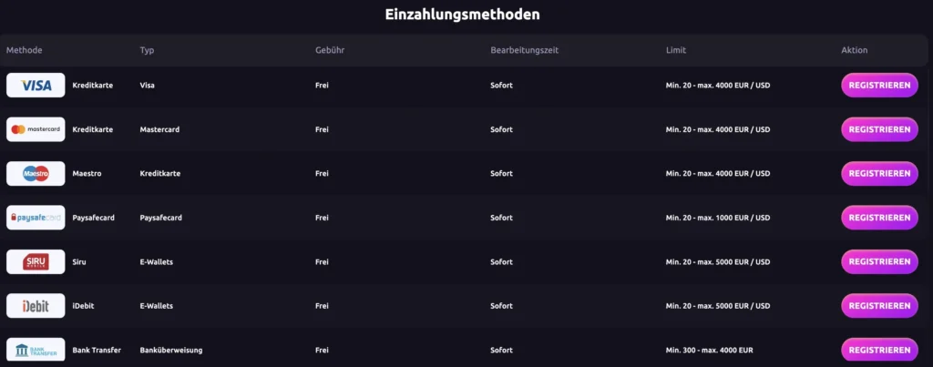 casinorex einzahlung